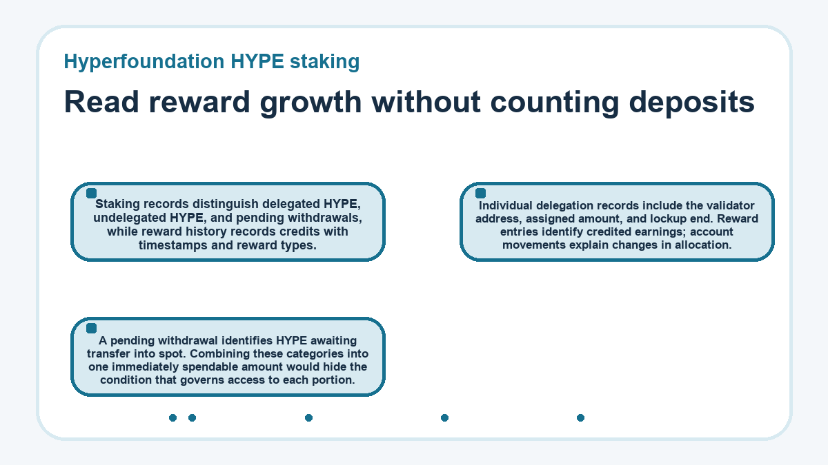 Visual summary: Read reward growth without counting deposits (Hyperfoundation HYPE staking)