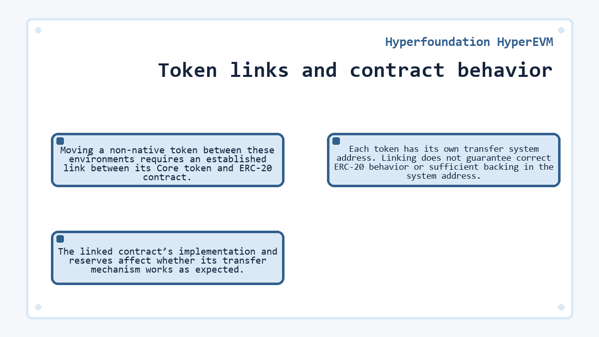 Illustration: Hyperfoundation HyperEVM - Token links and contract behavior